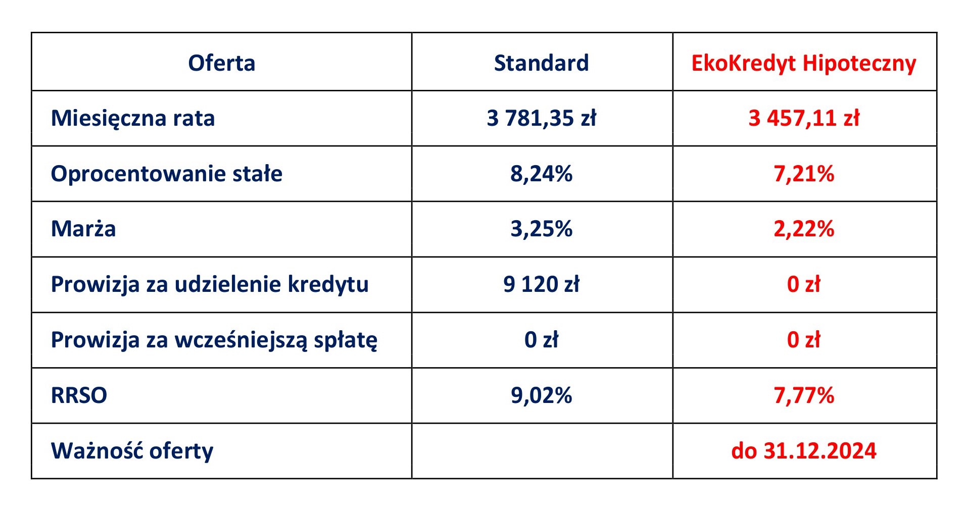 Tabela porównanie kosztów